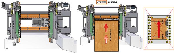 Vitap System